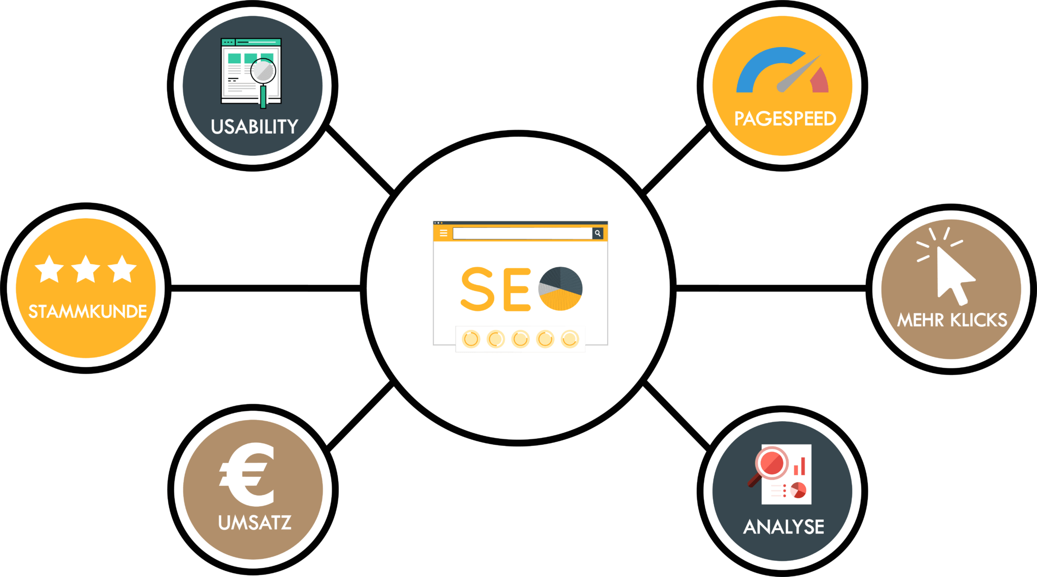 SEO PUNKTE